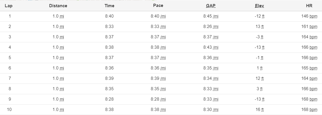 Couch To 5k Running Support The Freecodecamp Forum